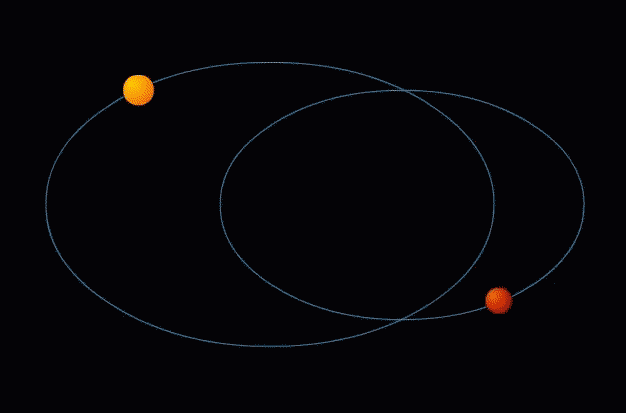 Exaggerated illustration of the binary nature of the Sun and Jupiter. Thier true center of gravity lies just outside the circumference of the Sun. This relationship creates an orbital resonance which in turn interacts with the galactic field