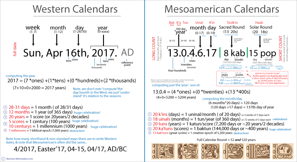 calendar blundert zeven milinum