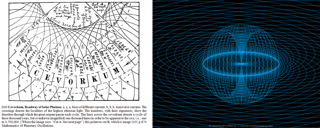 The Oahspe text contains many supposed ancient illustrations (channeled in 1882) of astronomic regions though which the earth passed in its galactic orbit which preportedly afftected human behavior and consiousness, the pattern in this illustration is surprisingly similar the reinforced wave patters of torroidal energy flow.