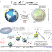 LDS Eternal Progression